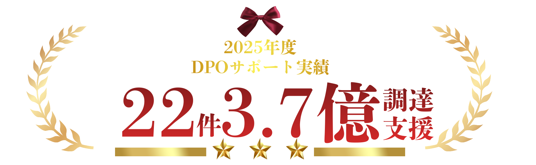 2025年の当社実績 22件 / 3.7億円 最短1ヶ月で資金調達を完了